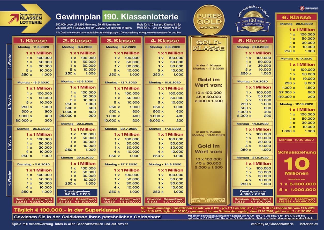 Ziehungsergebnisse Prokopp Osterreichische Klassenlotterie