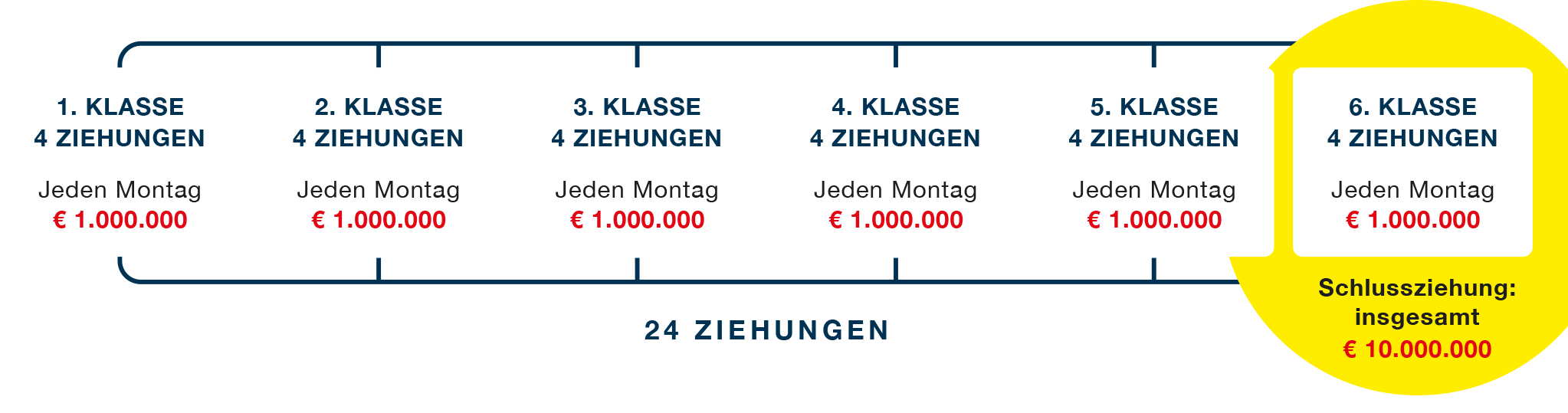 Spielerklaerung Klassen